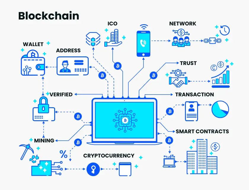 Leading Blockchain Development Company in Ahmedabad